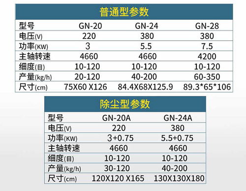 高品質無污染｜新款高能不銹鋼粉碎機助力中藥食品粉碎率提升20%